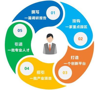 產業強市新引擎 泰州7支重點產業服務隊揚帆起航，賦能技術創新與產業升級